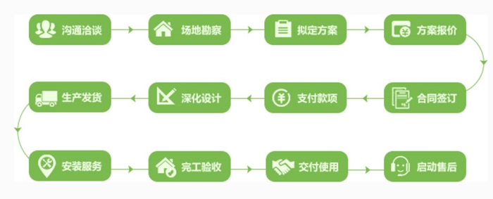 服務(wù)優(yōu)勢(shì)(圖7) 服務(wù)優(yōu)勢(shì)(圖7)