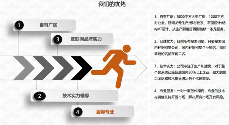 服務(wù)優(yōu)勢(shì)(圖3) 睿婕優(yōu)勢(shì)