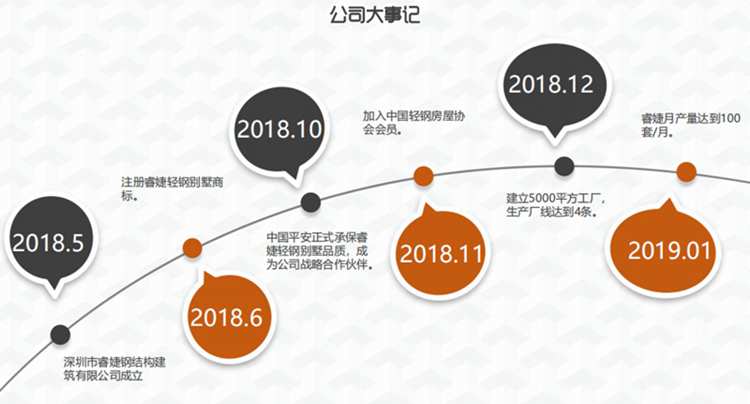 服務(wù)優(yōu)勢(shì)(圖1) 睿婕?xì)v史